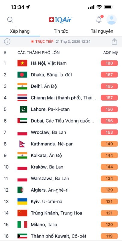 Deteriorating air quality: Time for Hanoi to make bold investments in green spaces